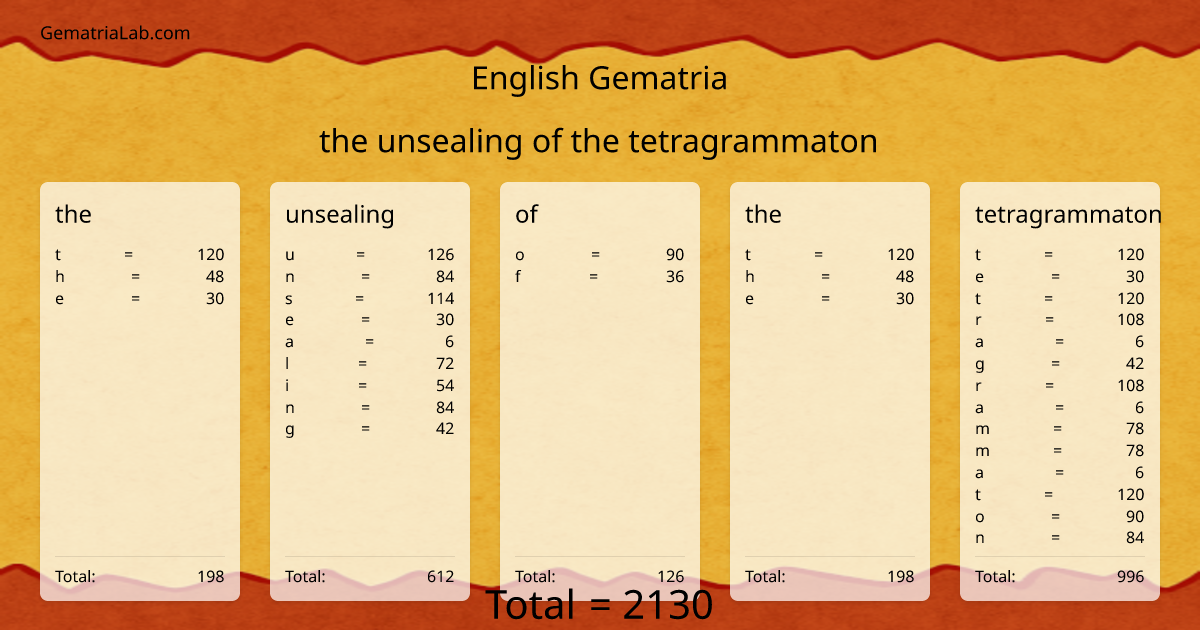 the unsealing of the tetragrammaton in english Gematria